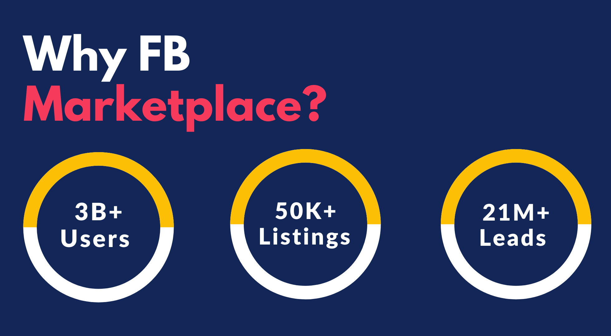 How to Market Your Rental Properties on FB Marketplace?